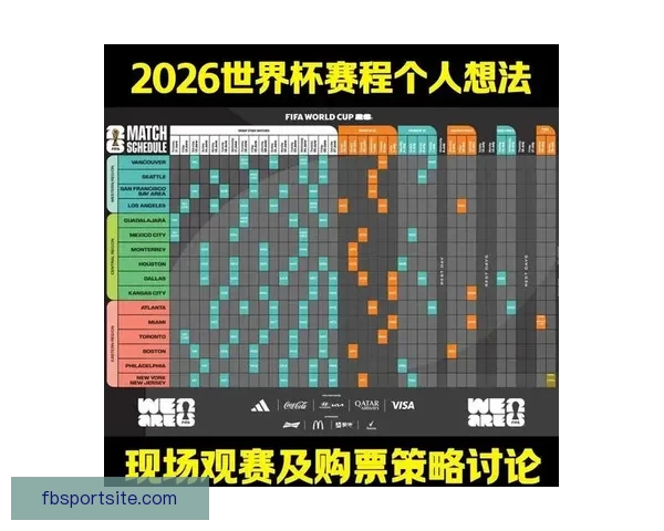 2026年世界杯淘汰赛规则全面解析及各大赛区晋级机制详解