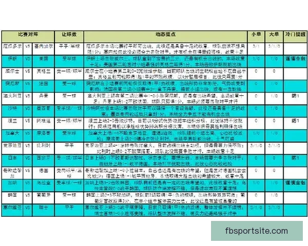 世界杯竞猜游戏玩法揭秘 如何通过策略赢得更多奖励