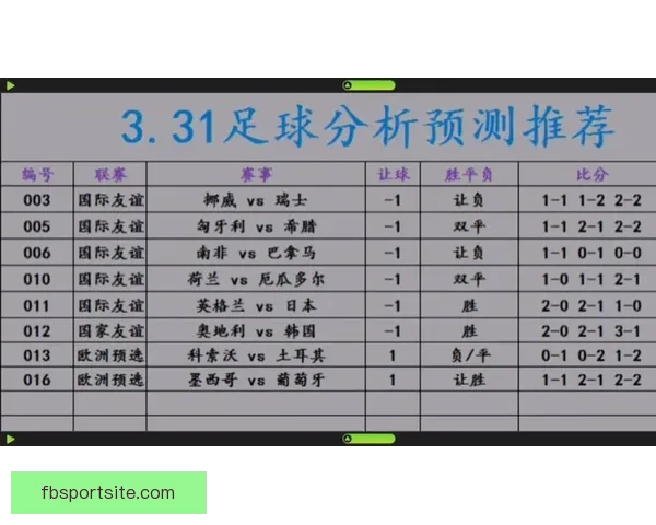 世界杯足球竞猜预测全解析 最新赛况与胜负走势深度分析