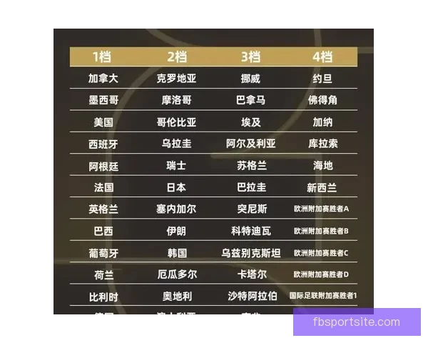 2026世界杯买球平台推荐最佳投注方式与热门赛事分析 2026世界杯买球平台推荐最佳投注方式与热门赛事分析