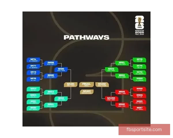 2026世界杯买球平台全方位指南 提前了解投注攻略与赛事分析