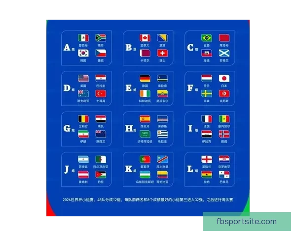 2026年世界杯48强全面解析与赛程前瞻新趋势探索 2026年世界杯48强全面解析与赛程前瞻新趋势探索